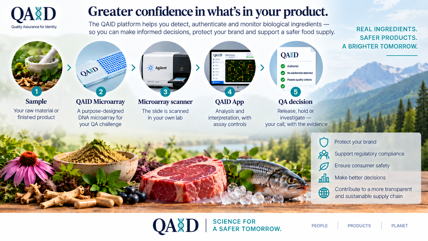 Greater confidence in what&rsquo;s in your product. The QAID workflow in five steps: sample, QAID Microarray, microarray scanner, QAID App and QA decision, so you can make informed decisions and protect your brand.
